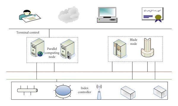 Architecture of a high-performance scientific computing cluster system.