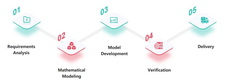 Our Physics-Based Modeling Process