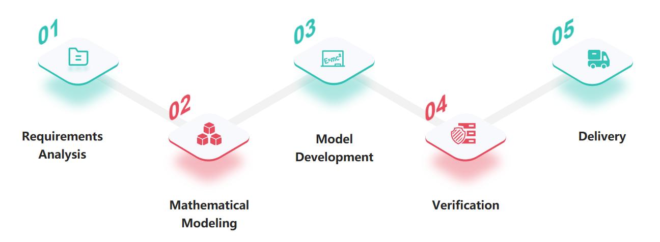 Our Data-Driven Modeling Process.