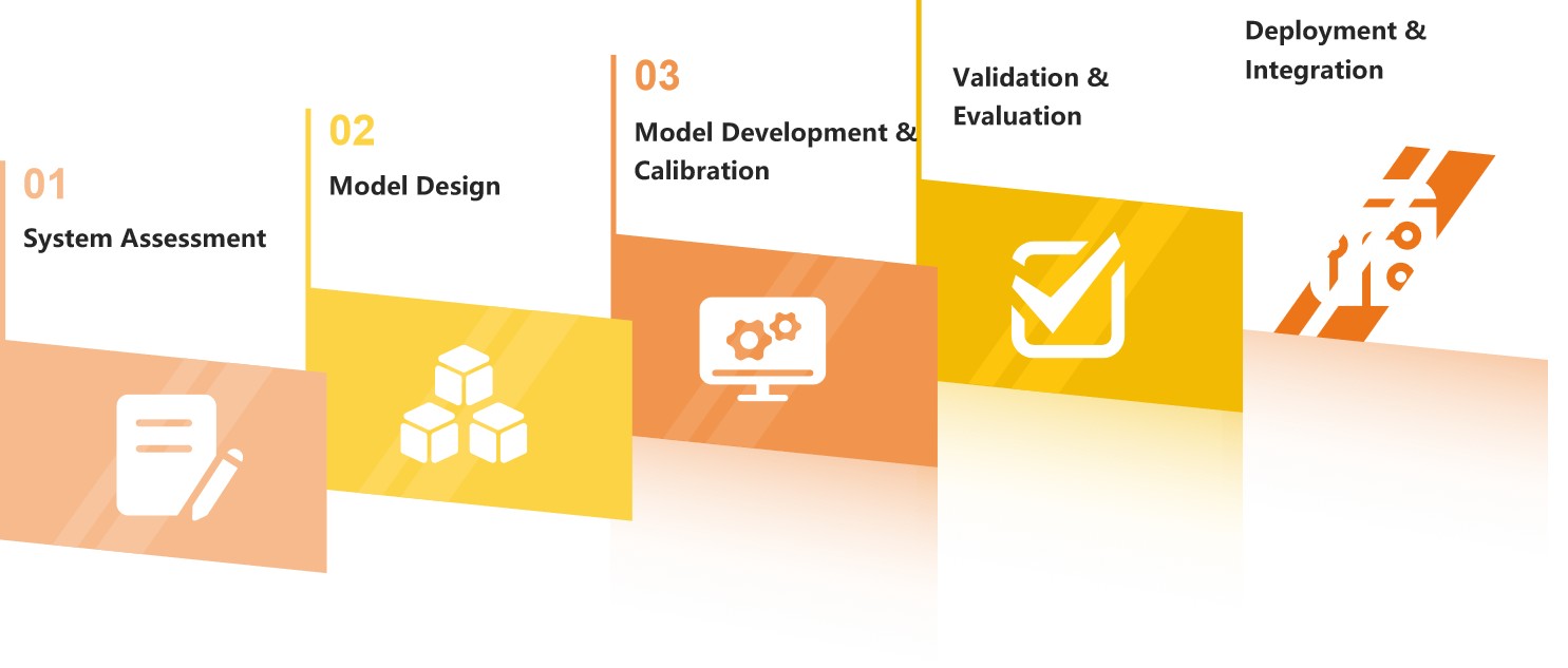 Our complex system modeling process.