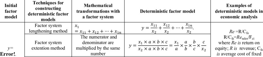 Core Features and Representative Models in Deterministic Analysis.