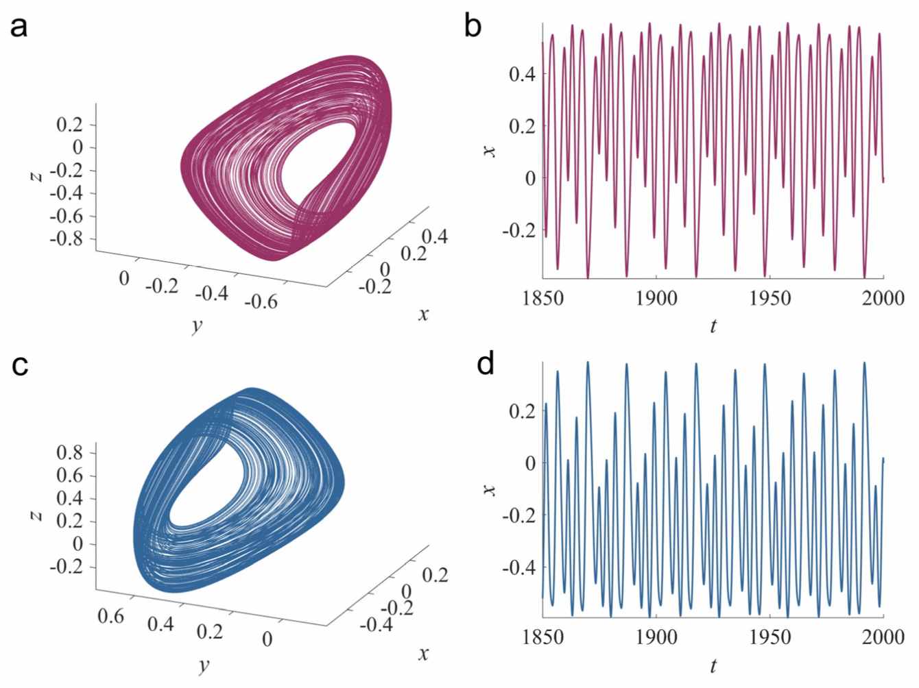 Chaotic system with quadratic nonlinearities: dynamics and stability.