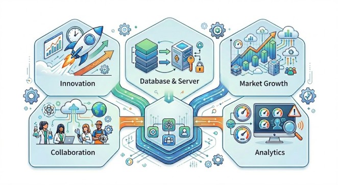 Algorithm modeling service platform.
